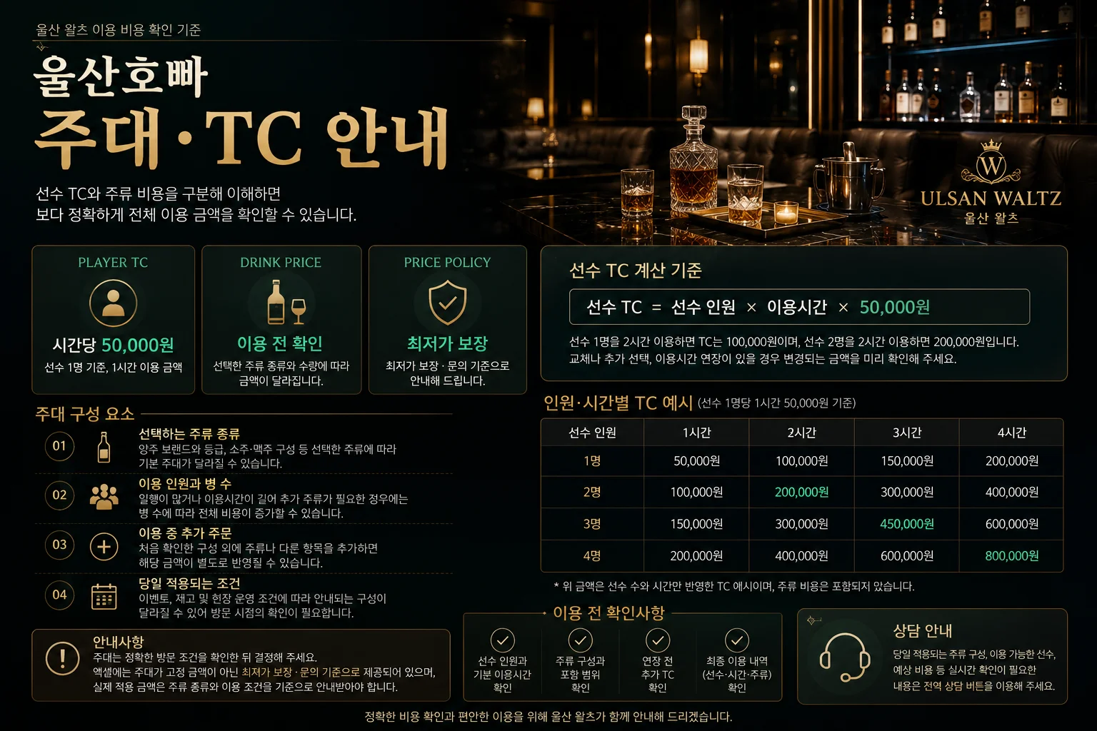 울산호빠 주대와 TC 계산 기준을 안내하는 왈츠 이용 비용 이미지